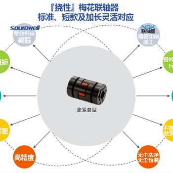 索为梅花型胀套联轴器MJB系列