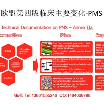 CE第四版临床评价报告编写MEDDEV2.7.1Rev4更新