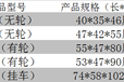 不可腐烂垃圾桶用什么颜色