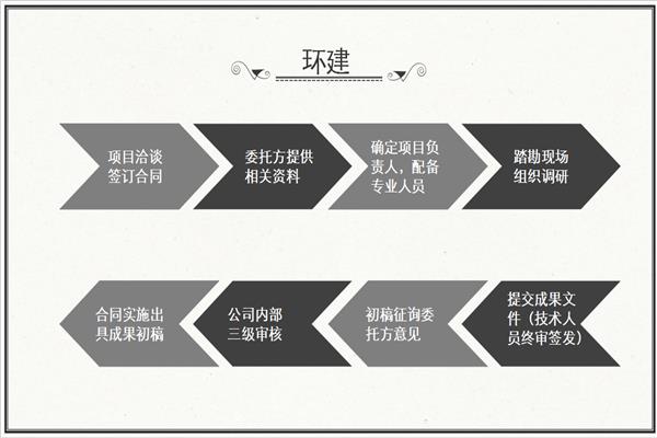 天镇县做项目概念规划设计方案设计单体图