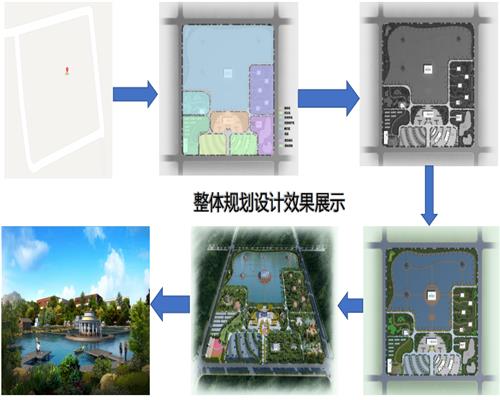 宜春如何写可行性报告？ —公司编写好价格