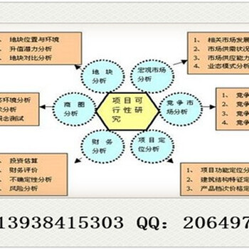 昌都县做项目概念性规划文本的公司/可设计