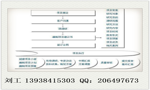 门源可以写可行性报告、做报告的公司