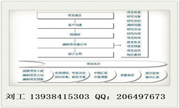 扬州代做可行性报告的公司做可研范文图片2