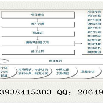 任丘做可行性研究报告多少钱