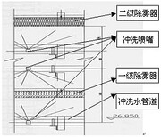 脱白设备图片3