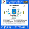 ZP127Z矿用自动洒水