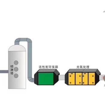 脈沖袋式除塵器凈澤出廠價更實惠脈沖除塵器