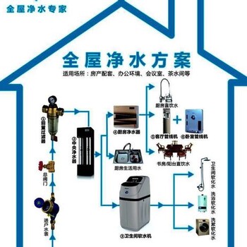 净水器招商