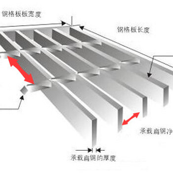 化工厂不锈钢扁钢边框钢格栅板A不锈钢扁钢边框格栅厂家订做