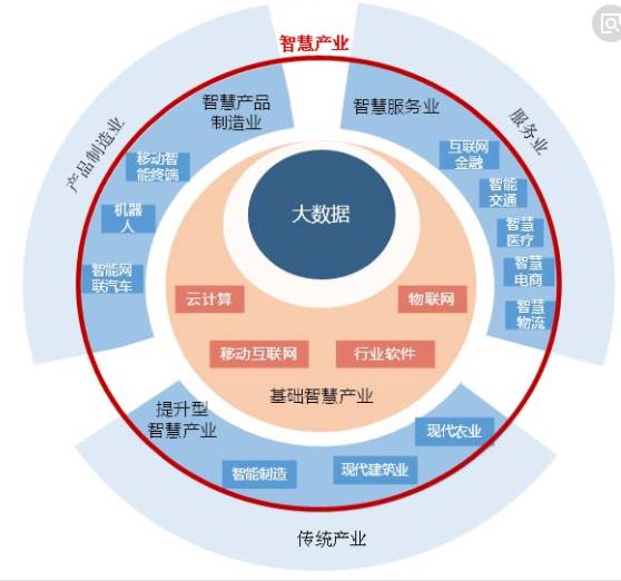 长海县常年编制价值分析报告千寻是家公司