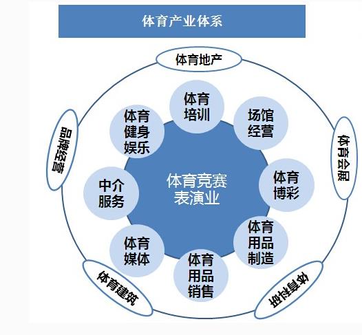 北辰千寻企划撰写节能评估报告行业阐述