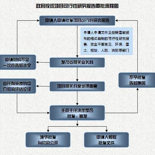 巴彦县本地定做稳评报告千寻质量服务