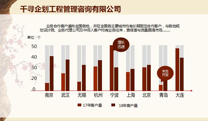 贵港项目策划方案找谁做算是