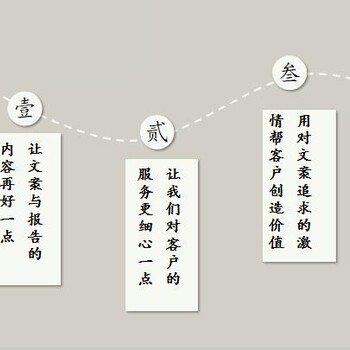 宜城项目规划文本如何写算是标准