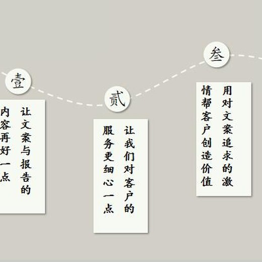 肇庆项目申报材料找谁做合适