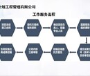 府谷项目预可研报告精写您应该擦亮眼睛图片