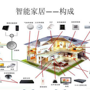 智能电子猫眼的价格是多少？家庭用的智能猫眼需要多少钱