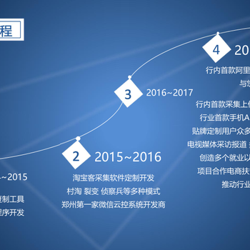 1688分销软件开发代理、运营教学