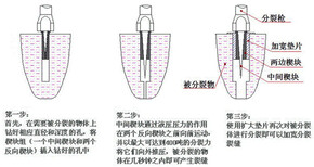 產品新聞比鉤機效率更低靜態開采巖石液壓式巖石分裂機北京出售圖片2