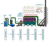 RCO催化燃烧设备工作原理-山东嘉特纬德厂家图片3