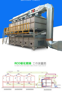 太原家具厂喷漆房蓄热式催化燃烧设备废气治理厂家嘉特纬德