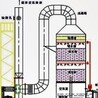 废气处理设备