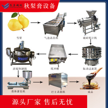 枇杷膏生产线厂家，枇杷膏饮料机械设备厂家价格