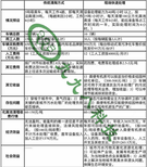 环保污水处理车、淤泥吸污净化车、禽粪便无害化吸粪车图片4