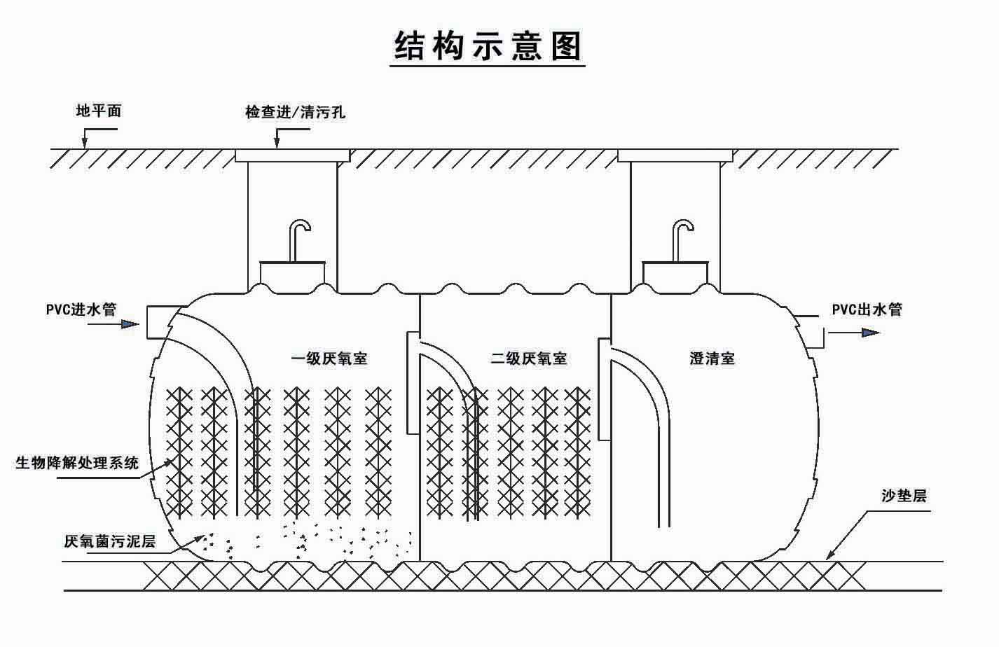 无锡好用的棚户区改造一体化污水.