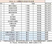 2023年广州电大中专报名咨询