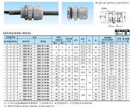 日本SANKEI电缆连接器E2KD0812图片2