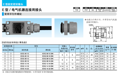 日本SANKEI电缆连接器E2KD0812图片3