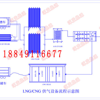 供应﻿cng减压撬工艺流程图