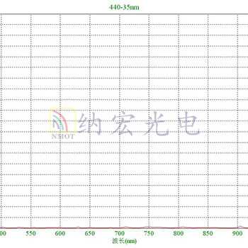 440nm蓝色带通滤光片