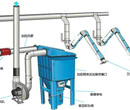 粉尘防爆除尘器图片
