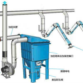 恒升泰HST-5工业粉尘防爆除尘器