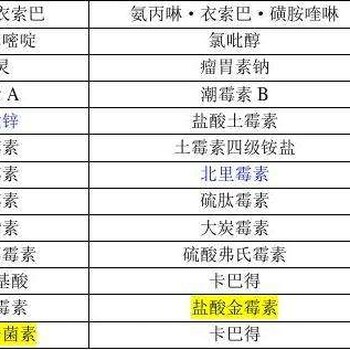 印尼饲料添加剂进口商具备哪些资质