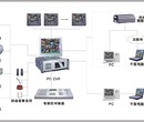 智能安防系统开发方案图片