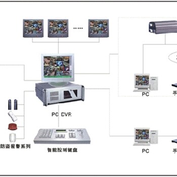 智能安防系统开发方案