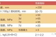 汕头环氧树脂灌浆料用途特点