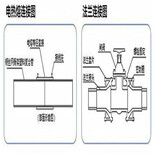 河北pe给水管（检查井）供货商#图片0