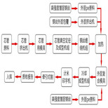 河北pe给水管（检查井）供货商#图片1