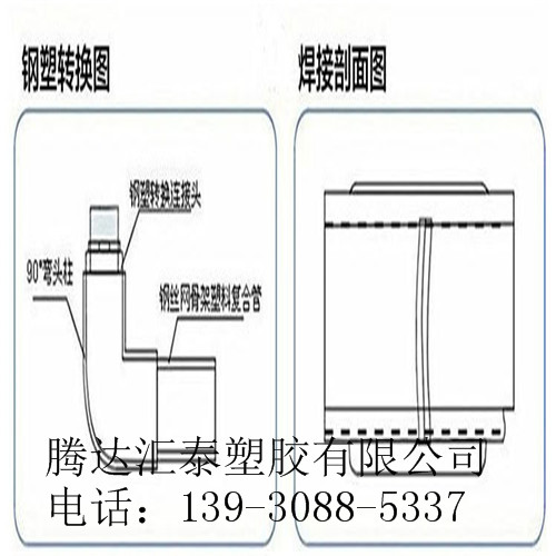 大港双壁波纹管钢带管