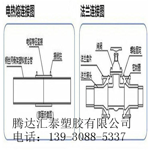 （新闻）海淀全新料钢丝网pe管PE给水管品牌/北京京塑管道有限公司