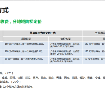 朋友圈广告全国代理可做附近推广告