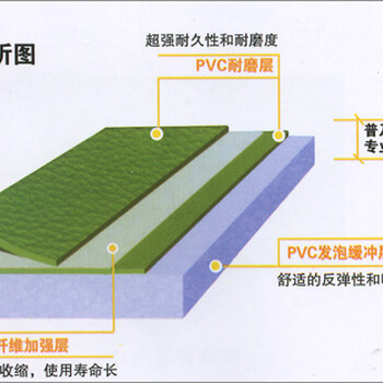 供应株洲PVC地板价格全网美丽