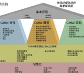 青岛CMMI认证补贴申报