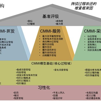 青岛CMMI认证补贴申报