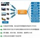 智慧环卫软件平台-上海开华-车务管理
